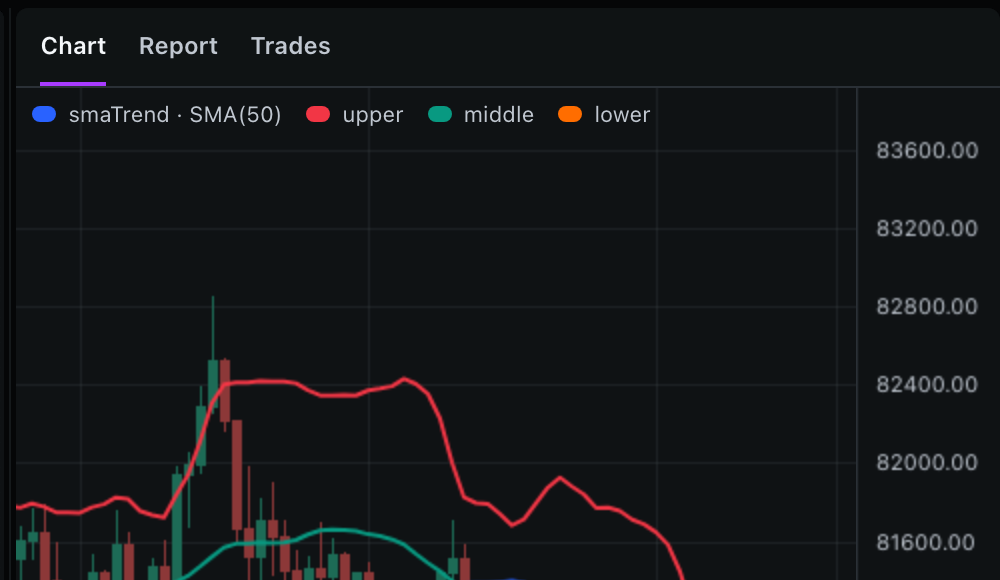 The streaming SMA quietly lies on long crypto backtests — and how Backticks fixes it — preview