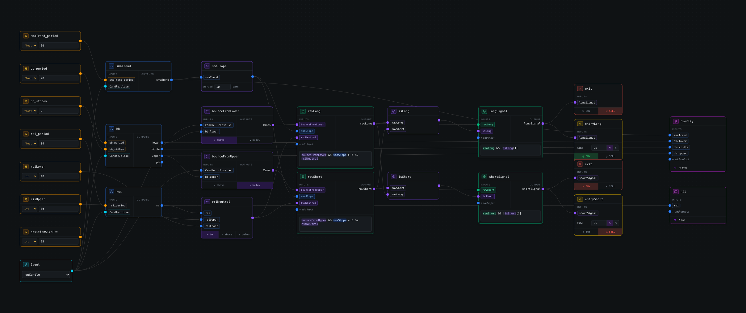 Look-ahead bias: why most browser backtesters lie, and how Backticks prevents it by construction — preview
