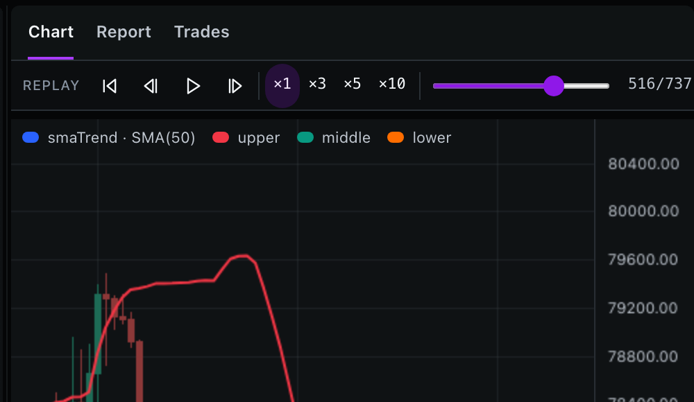 Tick-by-tick replay: debug a trading strategy one bar at a time — preview